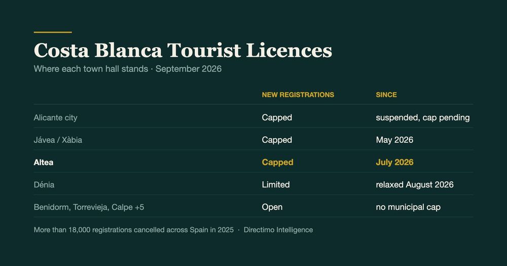 Tourist Rental Rules on the Costa Blanca